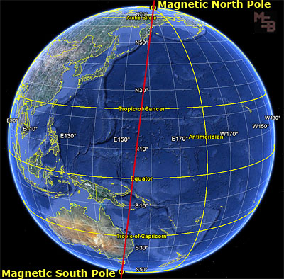 A globe showing the line between the north and south poles