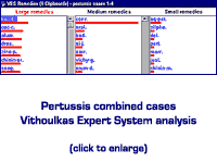 Pertussis Cases Vithoulkas Analysis