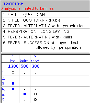 Fever stages