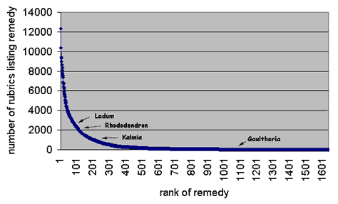 Rank Graph