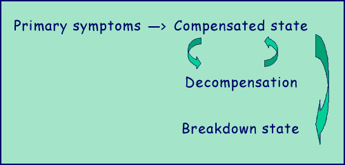 compensations diagram