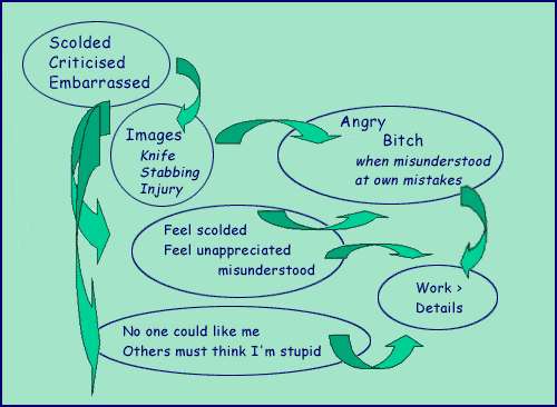 Stabbed case diagram