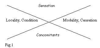 Hering's dimensions